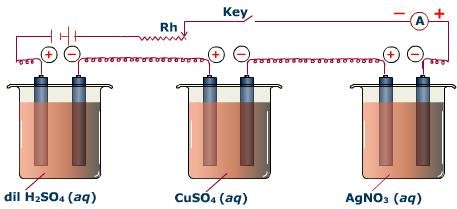 second-law-of-electrolysis-verification.jpg