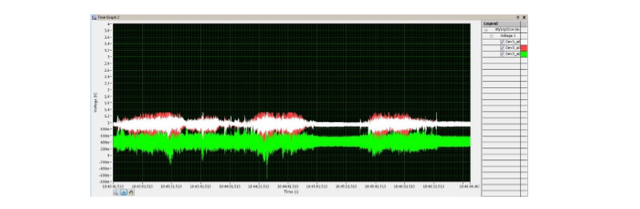 Voltage vs time for CG sensor.png
