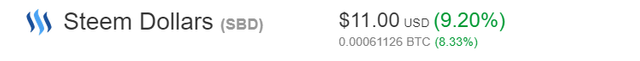 sbd price.png