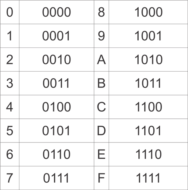 BINARYTBALE.png