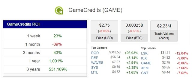 Analysis GAMEBTC 180218 Daily complemento.jpg