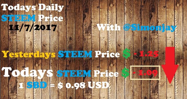 Steem Daily Price Template11072017.jpg