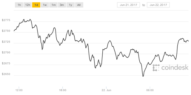 coindesk-bpi-chart.png