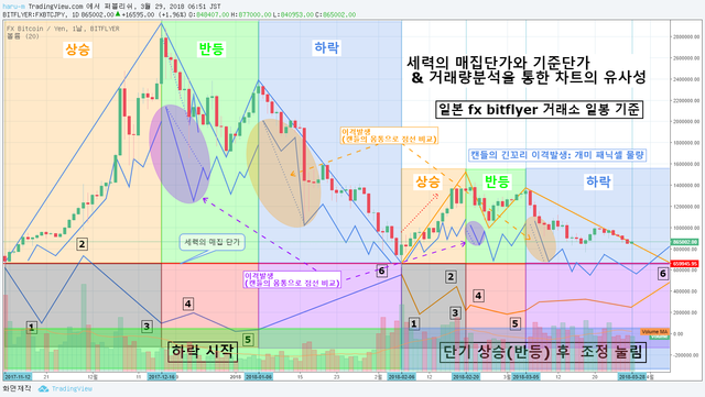 거래량 하락 분석 2.png