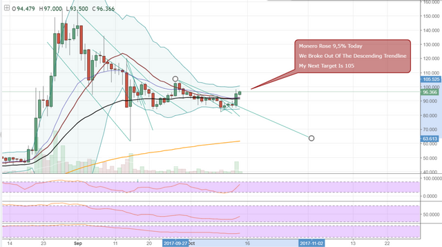 FireShot Capture 7 - XMRUSD_ 96.366 ▲+1.41% - Unnamed_ - https___www.tradingview.com_chart_AxIWekrr_.png