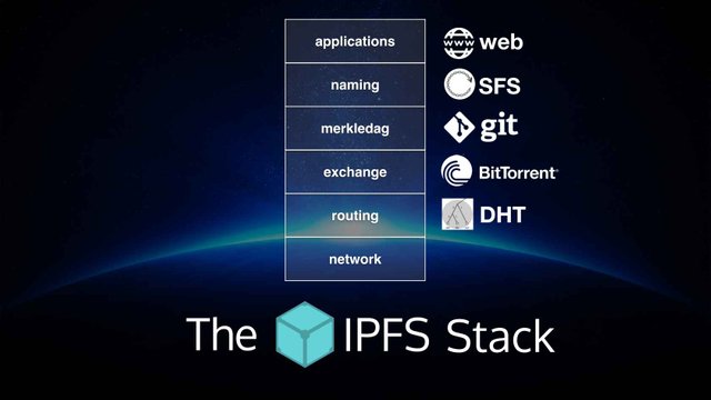 ipfs protocol stack.jpg