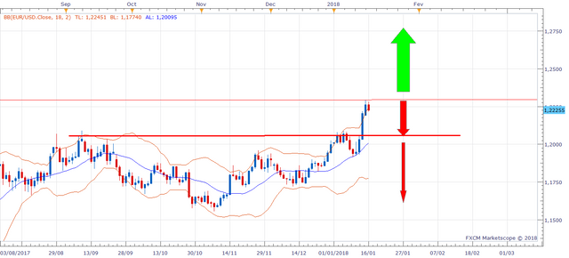 EURUSD D1 (01-16-2018 0951)steem7.png