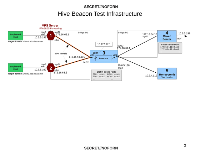 hive-Operating_Environment-03.png