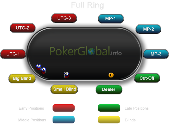 poker-table-with-chips-and-positions-fr-eng.png