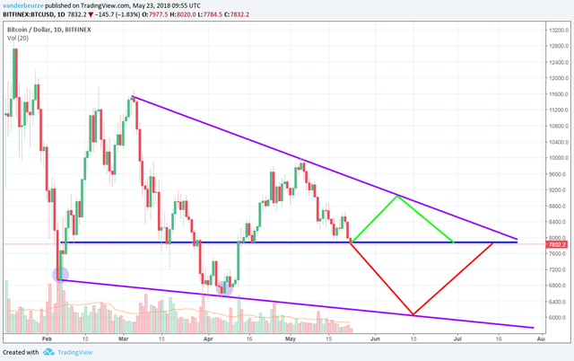 btcusd_20180523_001.png