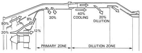 jet engine combustion chamber