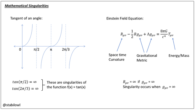 singularities