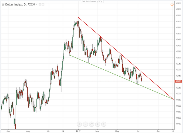 US DOLLAR INDEX.png