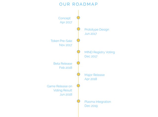 mindgames roadmap.jpg