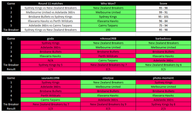 nbl round 11.png