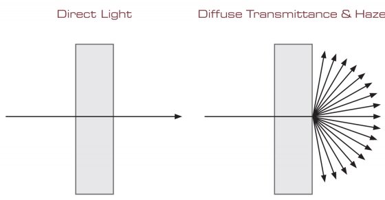 Img-Light_Diffusion_Lowres_560_292.jpg