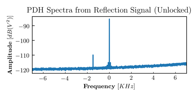 unlocked_reflection_modulation.png