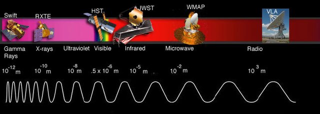 em_spectrum_satellite.jpg