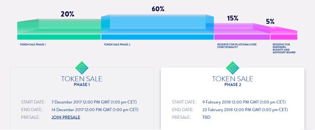 Token Distribution.jpg