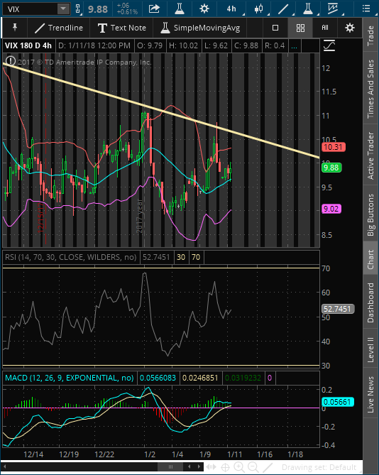 2018-01-11-TOS_CHARTS.png