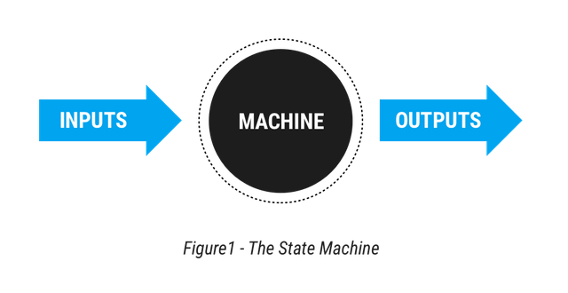Figure 1 - The State Machine.png
