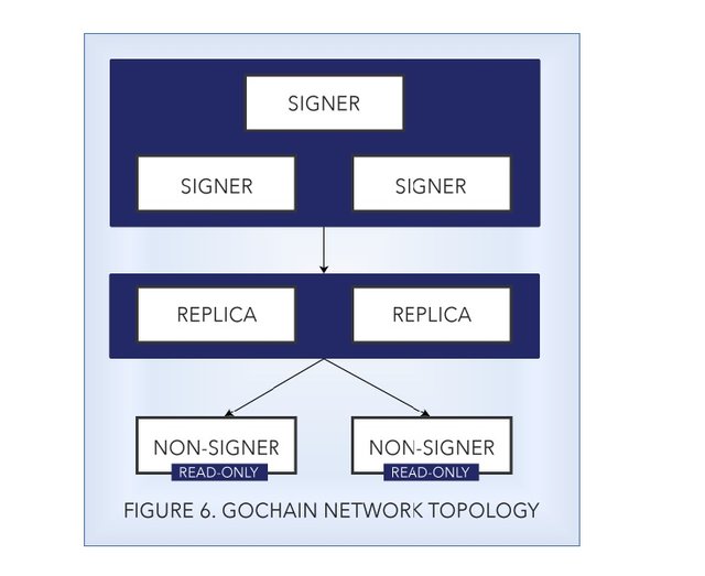 3-tier network.jpg