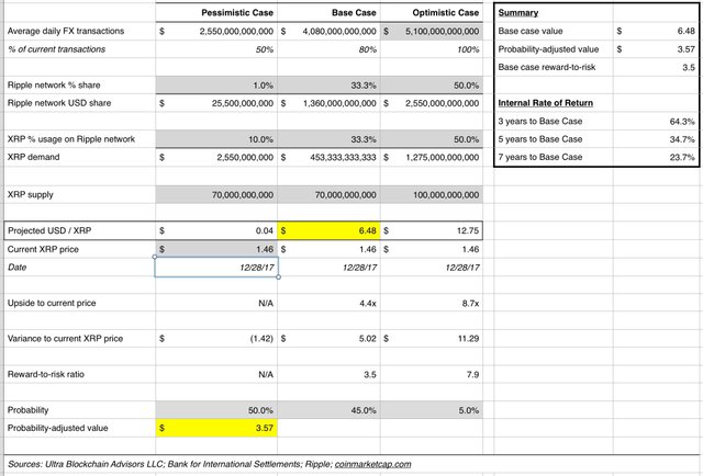 XRP Analysis.jpg