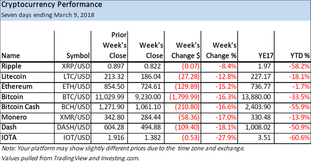 last week crypto performance.png