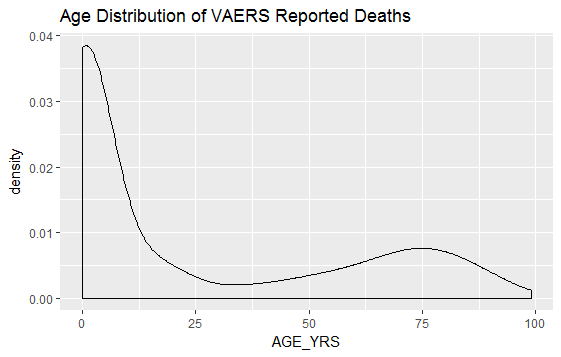 AgeDistributionDeaths.png