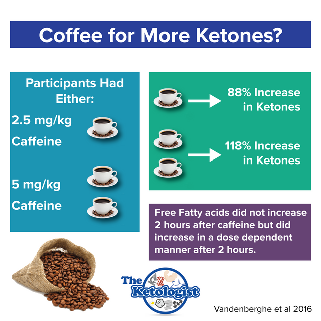 Ketologist_Coffee4-01.png