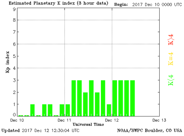 planetary-k-index.png