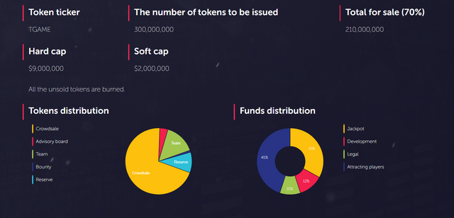 token distribution.PNG