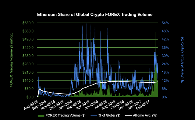 07 ETH Share of Global FX.png