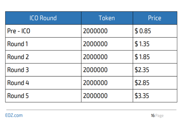 eoz ico rounds.png