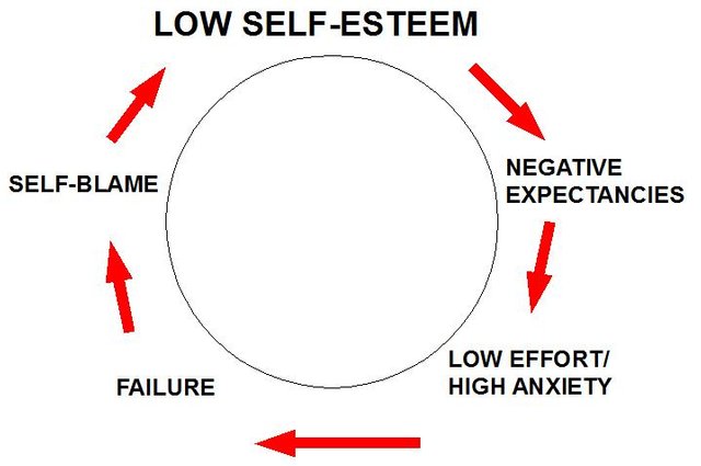 self-esteem.jpg