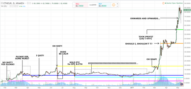 ethchart.png