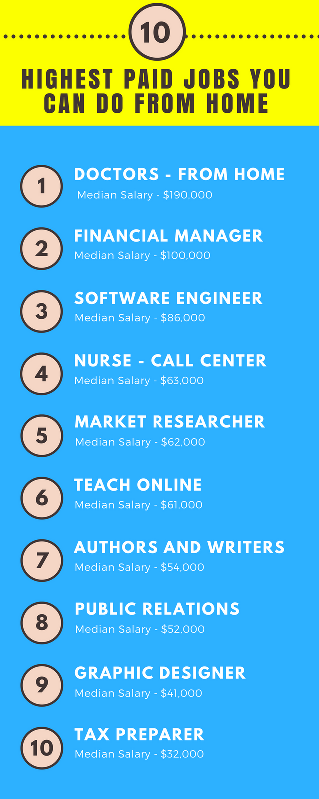 Highest Paid Jobs You Can Do From Home.png