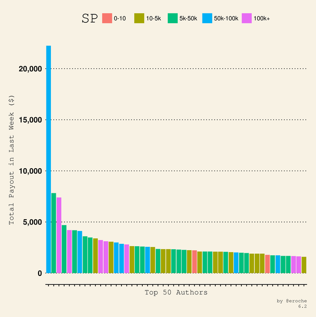 Author Payouts SP_6.2.png