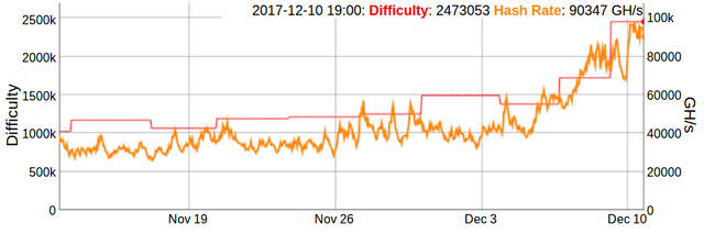 ltc_2017-12-10.png