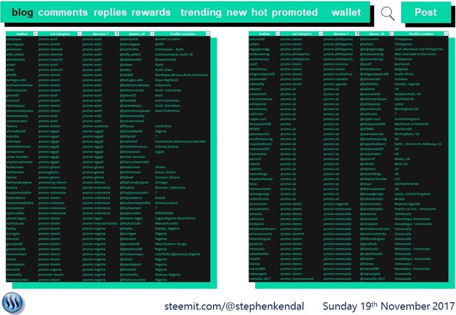 Users Promoting Steemit.jpg