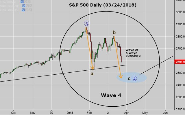 sp500 daily.JPG