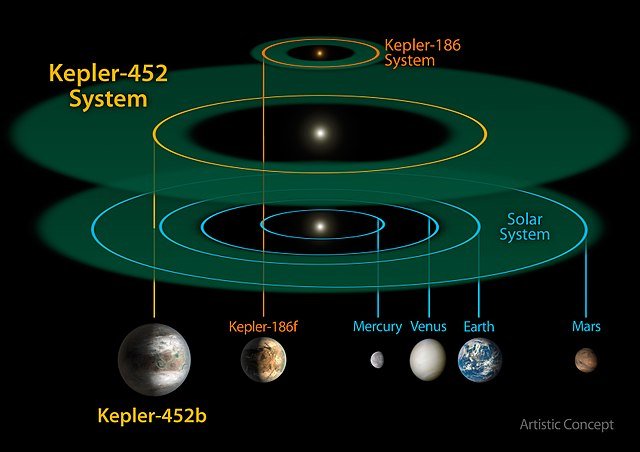 640px-Kepler-452b_System.jpg