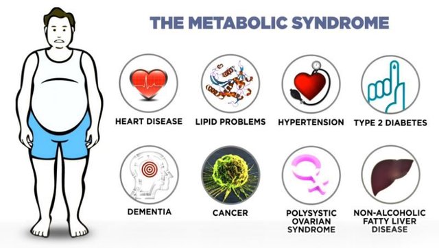 Metabolic Syndrome 8 problems.jpg