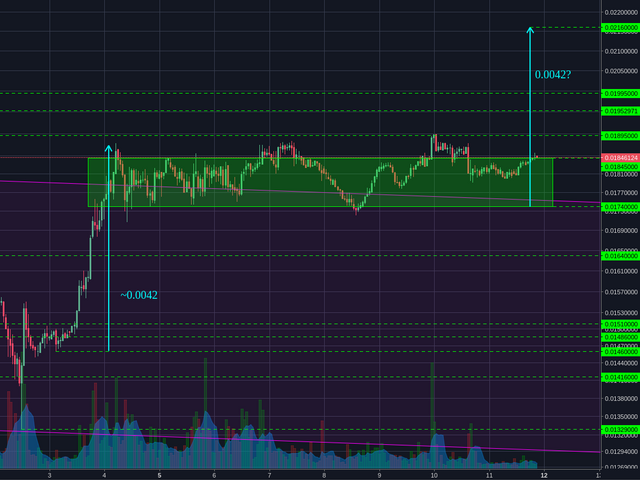 Poloniex:LTCBTC 1h