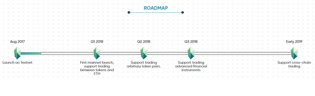 KyberRoadmap.png