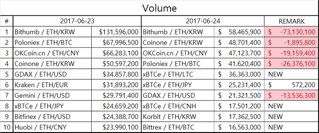 eth_table1.png