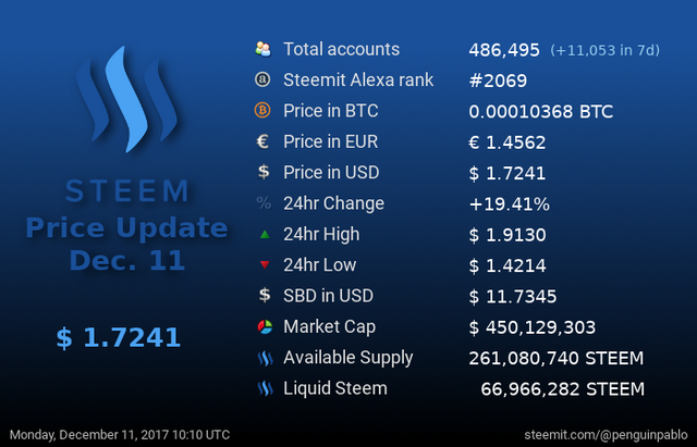 Steem Price Update.png