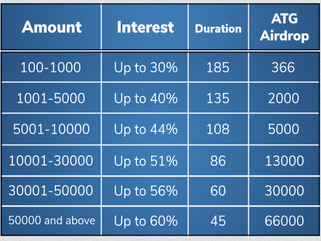 bitfort lending.png