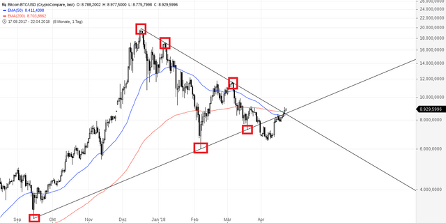 Bitcoin BTC_USD(3).png