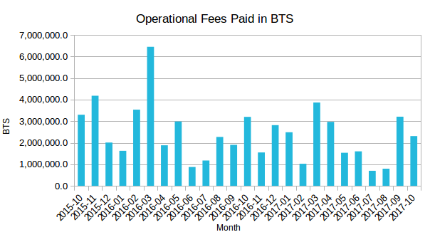 op-fees-all-time-201710.png